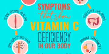 Vitamin C Deficiency. What It’s Doing To You And How You Can Fix It.