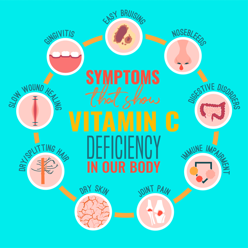 Image of Vitamin C Deficiency list