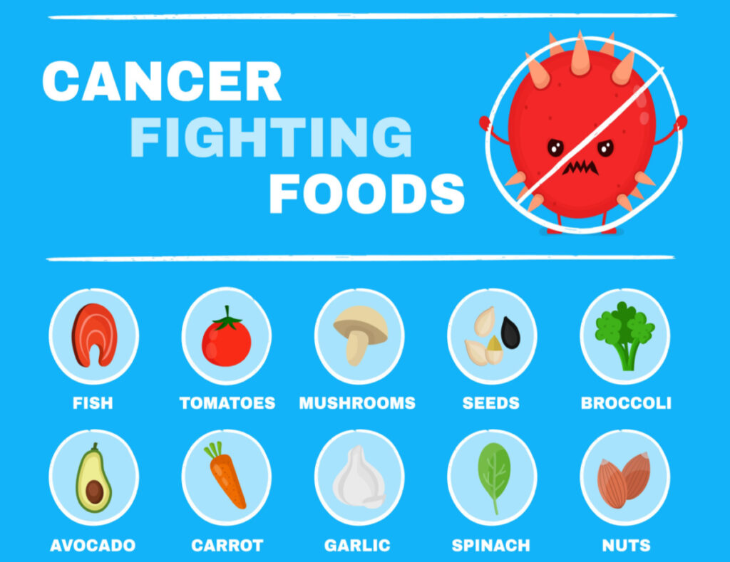 Cancer Fighting Foods Higher Health Naturopathic Centre and IV Lounge