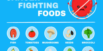Cancer Fighting Foods